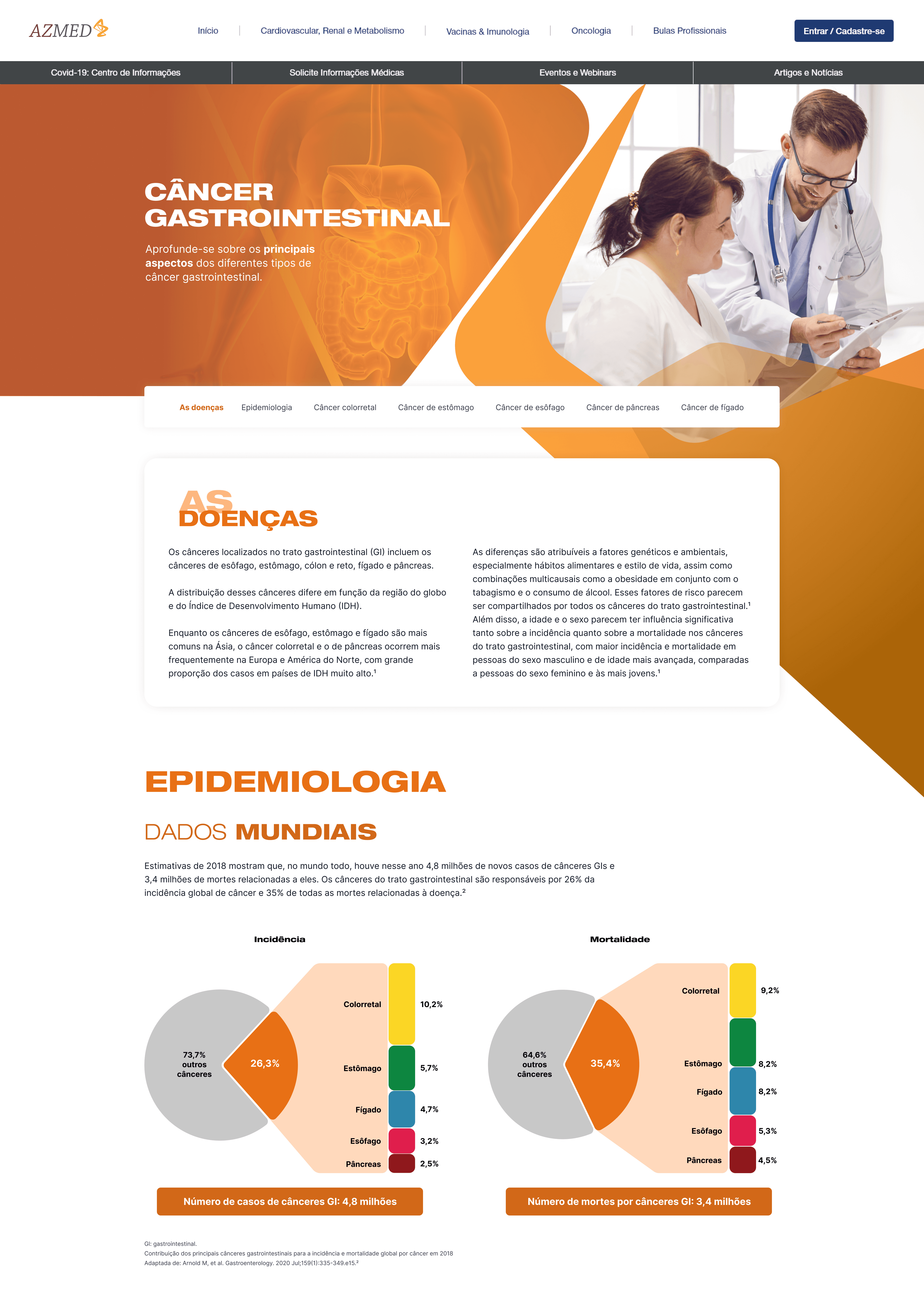 Câncer Gastrointestinal capa