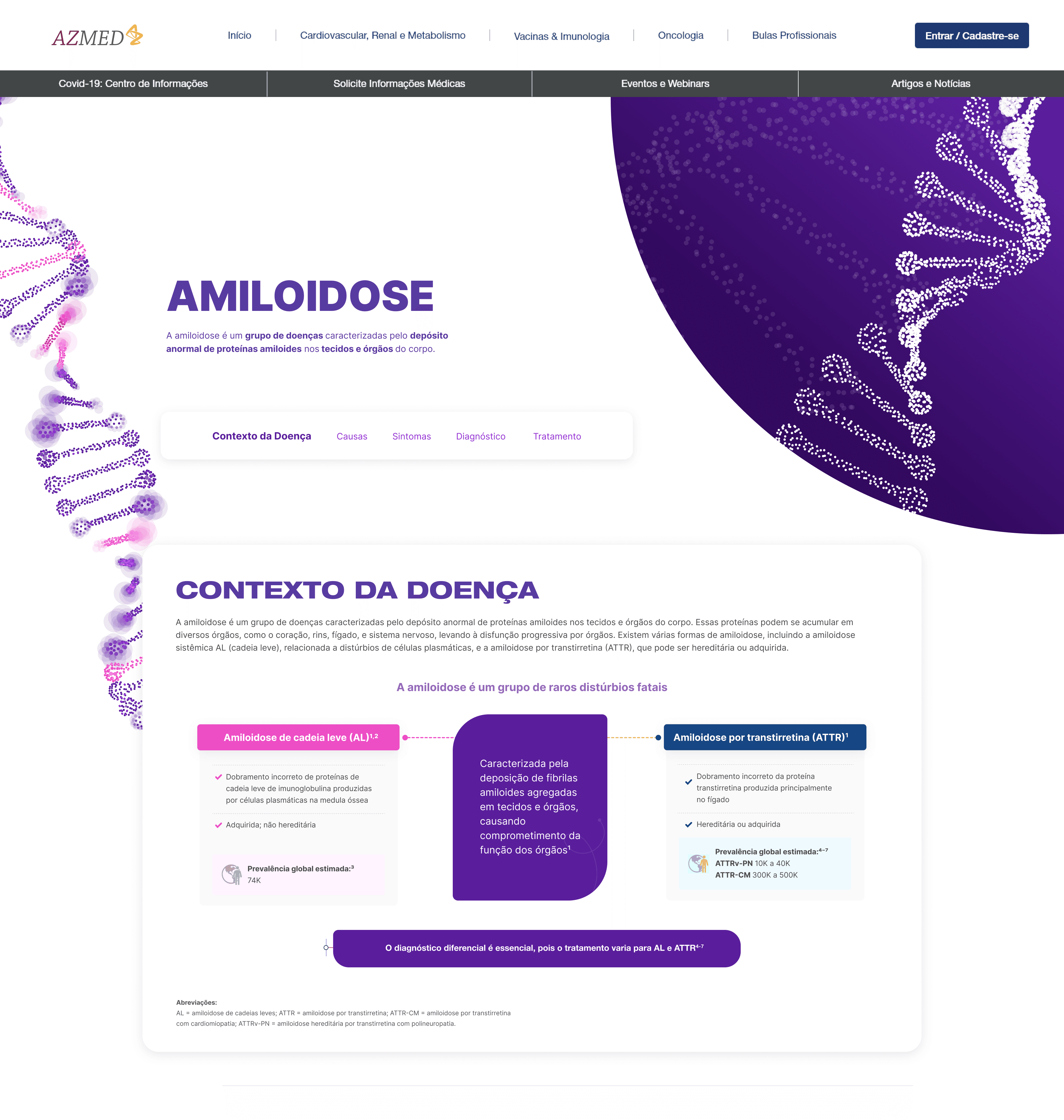 CVRM Amiloidose capa